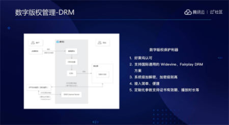 音視頻融合通信技術(shù)的最佳實(shí)踐，全在這里了