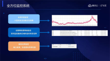 音視頻融合通信技術(shù)的最佳實(shí)踐，全在這里了