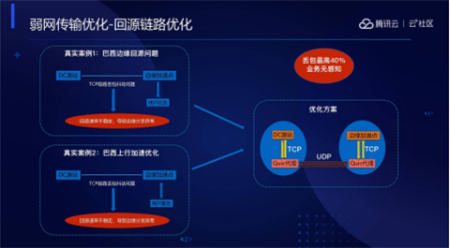 音視頻融合通信技術(shù)的最佳實(shí)踐，全在這里了