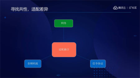 音視頻融合通信技術(shù)的最佳實(shí)踐，全在這里了