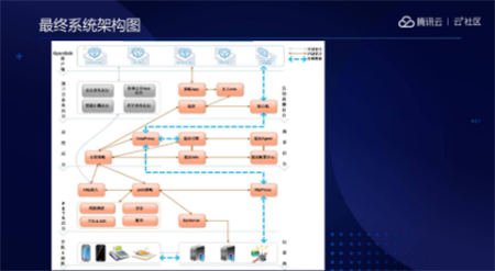 音視頻融合通信技術(shù)的最佳實(shí)踐，全在這里了