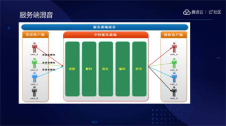 音視頻融合通信技術(shù)的最佳實(shí)踐，全在這里了