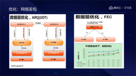 音視頻融合通信技術(shù)的最佳實(shí)踐，全在這里了