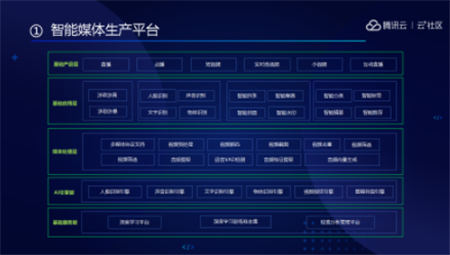 音視頻融合通信技術(shù)的最佳實(shí)踐，全在這里了