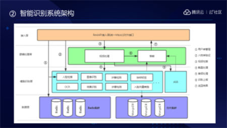 音視頻融合通信技術(shù)的最佳實(shí)踐，全在這里了