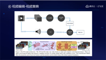 音視頻融合通信技術(shù)的最佳實(shí)踐，全在這里了