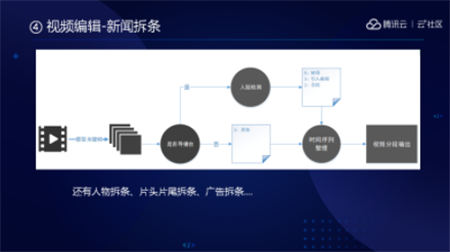 音視頻融合通信技術(shù)的最佳實(shí)踐，全在這里了