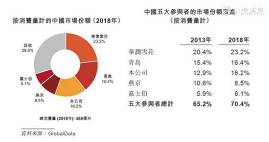 百威亞太或成港交所年度最大IPO 老虎證券支持融資打新