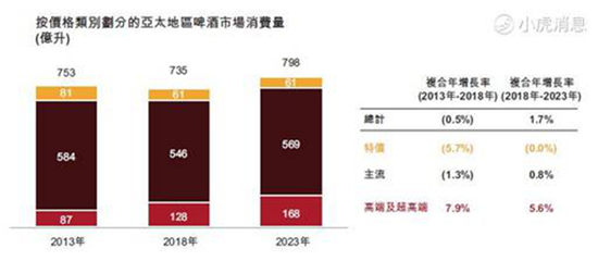 百威亞太或成港交所年度最大IPO 老虎證券支持融資打新