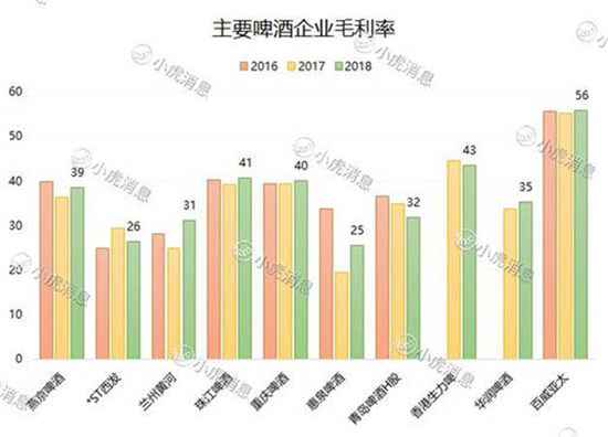 百威亞太或成港交所年度最大IPO 老虎證券支持融資打新