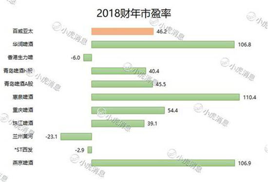 百威亞太或成港交所年度最大IPO 老虎證券支持融資打新