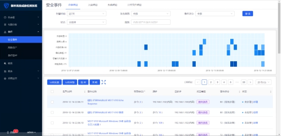 門羅幣挖礦現(xiàn)“新招”？BuleHero挖礦蠕蟲新變種強勢入侵 企業(yè)內(nèi)網(wǎng)或遭雙重遠控