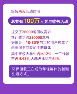 閑魚和明星一起做環(huán)保，獲網(wǎng)友支持2天收書25萬本！