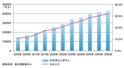 盯準5億老人市場，飛利浦手機發(fā)力4G只是開始