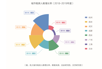 新華網(wǎng)x自如發(fā)布藍皮書：杭州互聯(lián)網(wǎng)從業(yè)者成租房主力