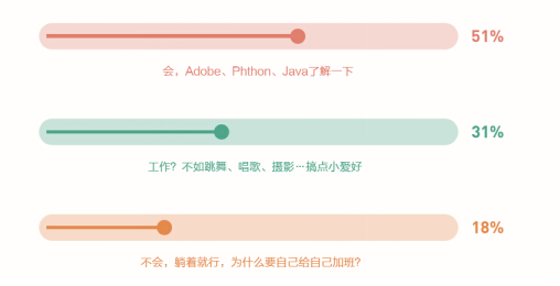 新華網(wǎng)x自如發(fā)布藍皮書：杭州互聯(lián)網(wǎng)從業(yè)者成租房主力