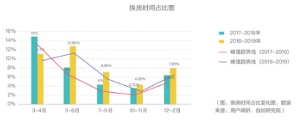 藍(lán)皮書：北京租房青年高學(xué)歷占比增加，更懂得享受品質(zhì)生活