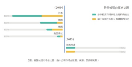 藍(lán)皮書：北京租房青年高學(xué)歷占比增加，更懂得享受品質(zhì)生活