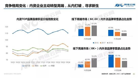 要保鮮更要健康！美的冰箱首發(fā)除農(nóng)殘科技