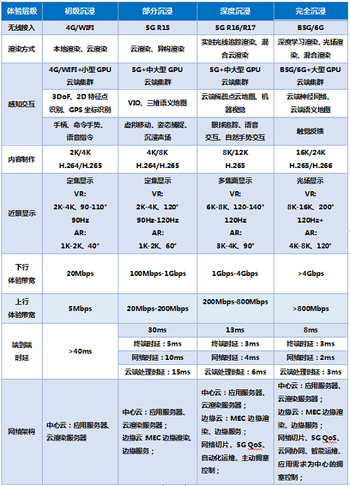 行業(yè)白皮書：《5G云化虛擬現(xiàn)實(shí)白皮書》