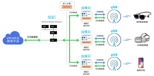 行業(yè)白皮書：《5G云化虛擬現(xiàn)實(shí)白皮書》