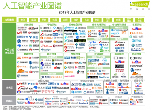 艾瑞2019中國AI產(chǎn)業(yè)研究報(bào)告發(fā)布，碼隆科技商品識(shí)別領(lǐng)跑新零售