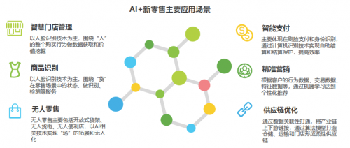 艾瑞2019中國AI產(chǎn)業(yè)研究報(bào)告發(fā)布，碼隆科技商品識(shí)別領(lǐng)跑新零售