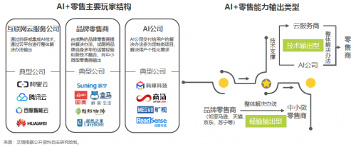 艾瑞2019中國AI產(chǎn)業(yè)研究報(bào)告發(fā)布，碼隆科技商品識(shí)別領(lǐng)跑新零售