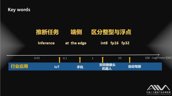 把脈IoT手機(jī)安防和自動(dòng)駕駛芯片AIIA DNN benchmark發(fā)布評(píng)測(cè)結(jié)果