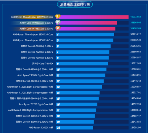 魯大師2019半年報重磅出爐！這款顯卡成上半年卡皇！