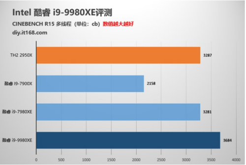 魯大師2019半年報重磅出爐！這款顯卡成上半年卡皇！