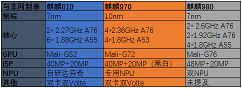 魯大師2019上半年手機芯片榜：中端芯片市場繁榮