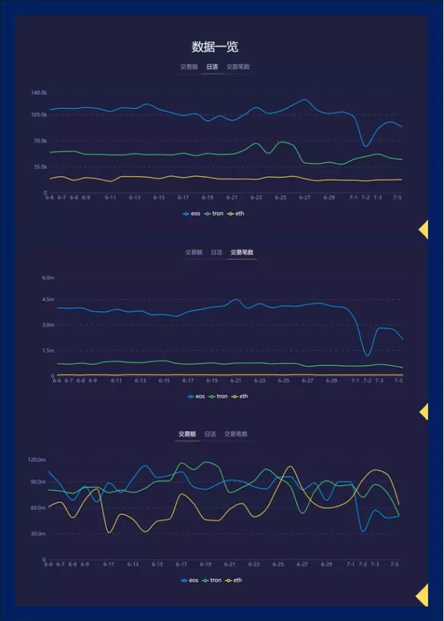 從BOSCore公投 WPS提案，探討區(qū)塊鏈社區(qū)治理新思路