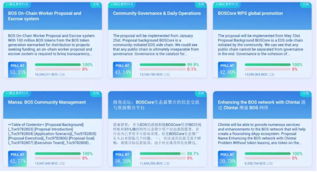 從BOSCore公投 WPS提案，探討區(qū)塊鏈社區(qū)治理新思路