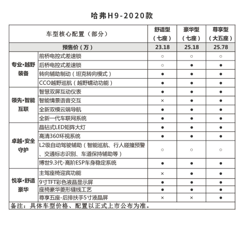 長城車怎么樣？2020款哈弗H9啟動傳播，硬派越野重磅來襲