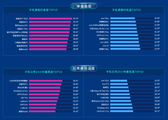 魯大師2019年半年報發(fā)布，八大榜單你最關(guān)注哪一個？