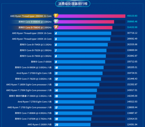 魯大師2019年半年報發(fā)布，八大榜單你最關(guān)注哪一個？