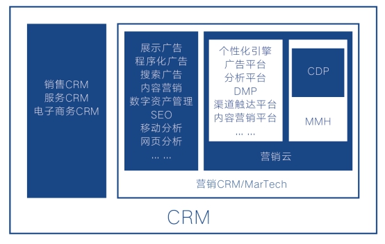 《企業(yè)智能營銷技術(shù)白皮書》發(fā)布，指導(dǎo) MarTech方案選擇