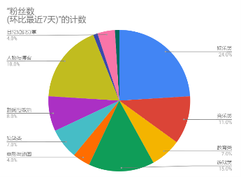 NoxInfluencer：臺(tái)灣網(wǎng)紅營(yíng)銷現(xiàn)狀及未來(lái)發(fā)展趨勢(shì)