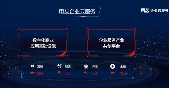 用友企業(yè)云服務(wù)  以“平臺(tái)+生態(tài)“筑起企業(yè)數(shù)字化新護(hù)城河