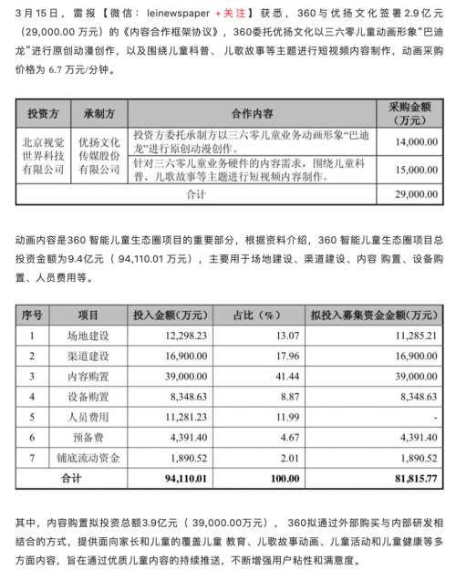 巴迪龍動漫形象再曝光 360要搶占中國娛樂影視業(yè)大蛋糕？