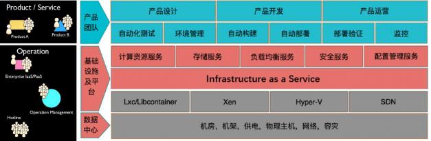 騫云科技亮相2019烏鎮(zhèn)峰會，構(gòu)建以自服務(wù)為中心的敏捷IT！