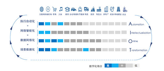 特斯聯(lián)科技CEO艾渝：以AIoT破局產(chǎn)業(yè)智能化時代