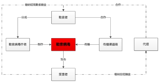 騰訊安全發(fā)布最新勒索病毒報(bào)告：沿海城市染“毒”嚴(yán)峻，四川新上榜