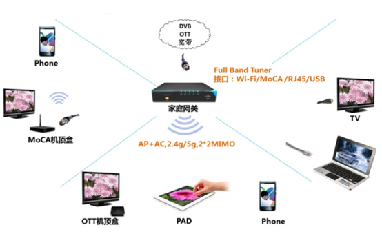 開放PHTunnel協(xié)議，花生殼5.0如何助力中小企業(yè)打造IoT生態(tài)？