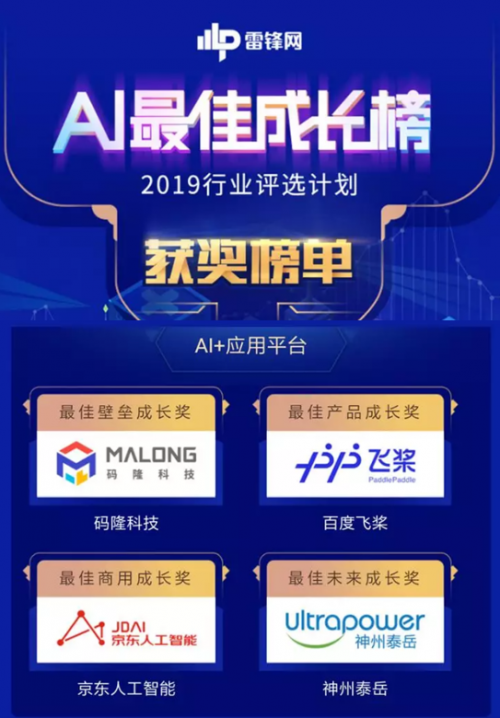 碼隆科技入選雷鋒網(wǎng)“AI最佳成長(zhǎng)榜”丨CCF-GAIR 2019