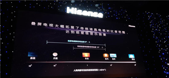 技術(shù)實(shí)力“硬撼”索尼，海信新品發(fā)布意在引領(lǐng)高端市場