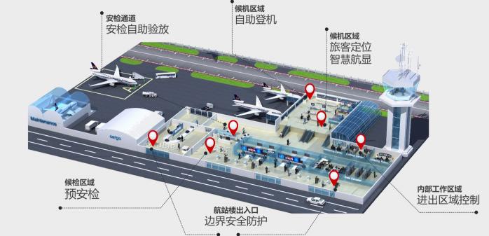 蜂盒科技：以人臉識別助力智慧機場安全升級