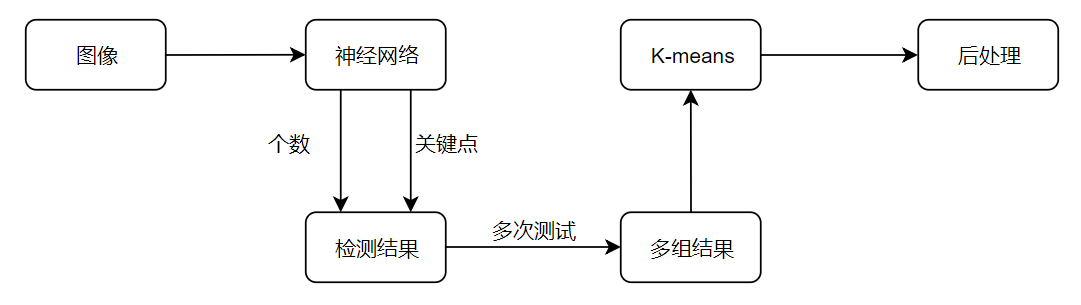 斬獲2019 Thales AIChallenge4Health第一，騰訊優(yōu)圖醫(yī)療AI再獲突破