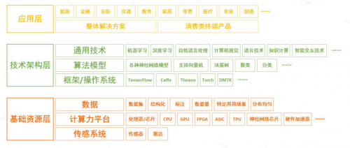 “開放平臺+自動化管理”，第一家用眾包為AI服務(wù)的龍貓數(shù)據(jù)，又一次帶來革命性改變